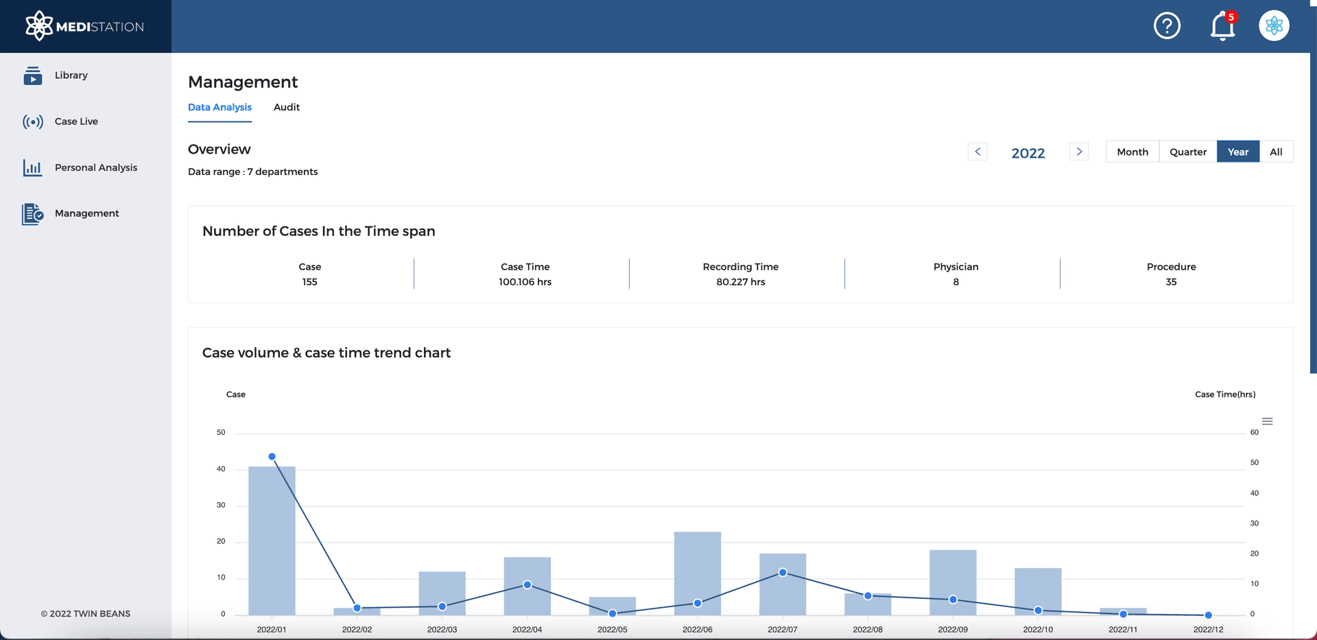 MEDISTATION data analysis screen